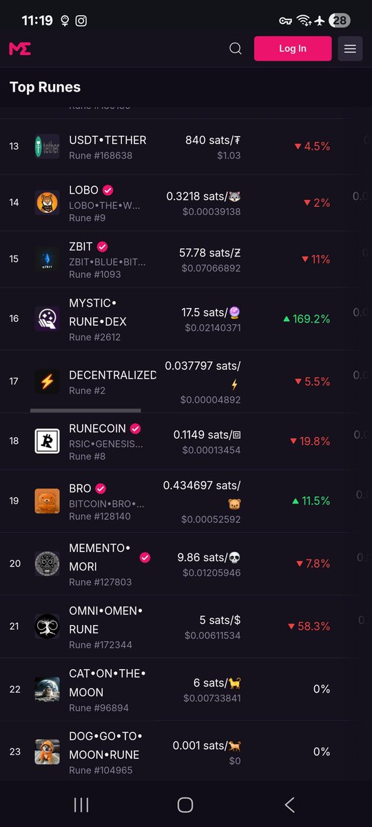 VeryBadGoodBoy's tweet photo. @LiquidiumWTF $MYSTIC is having a better week https://t.co/nF1oJdAPRF