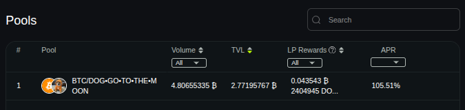 Should @dogofbitcoin allow the $DOG Genesis &amp; $DOG B9-450x Ordinals holders to tap into the juicy LP Rewards going Brrrrrrr from our $DOG-SWAP?

FYI All we we earn is $DOG &amp; Bitcoin... Smash that like button,  double smash that repost button, and start using $DOG-SWAP on your