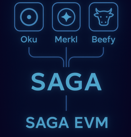 Let’s talk real dApps:

Oku → a Saga-native DEX

Merkl → smart incentives &amp; rewards

Beefy → multichain yield optimizer
All plugged directly into SagaEVM.