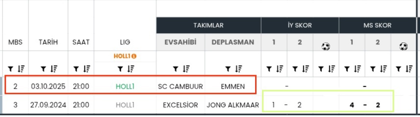 Hiçbir şey kolay kolay birebir tutmaz tutmuyor da her zaman olmuyor.