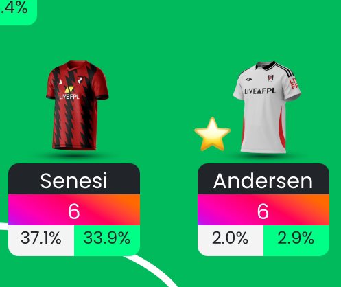 اللهم احفظ مرمى بورنموث و فولهام
#FPL