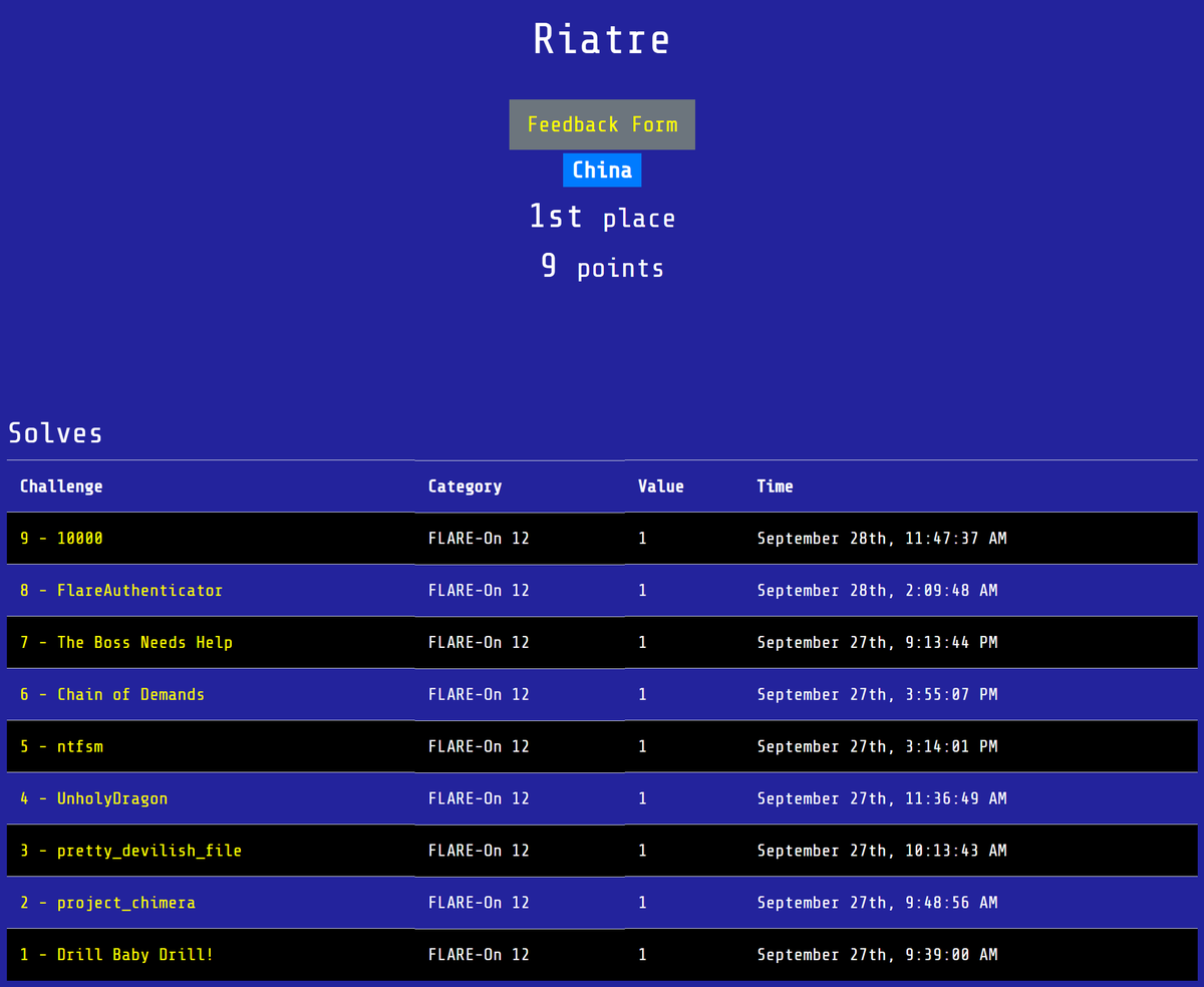 I used my usual "bulldozer" strategy this year too, which is way slower than tricks in some challenges. Luckily there is no shortcut in the last one so I caught up. I spent roughly $6 on something iykyk, and it probably contributed more raw power than myself in 5-9.😉 #flareon12
