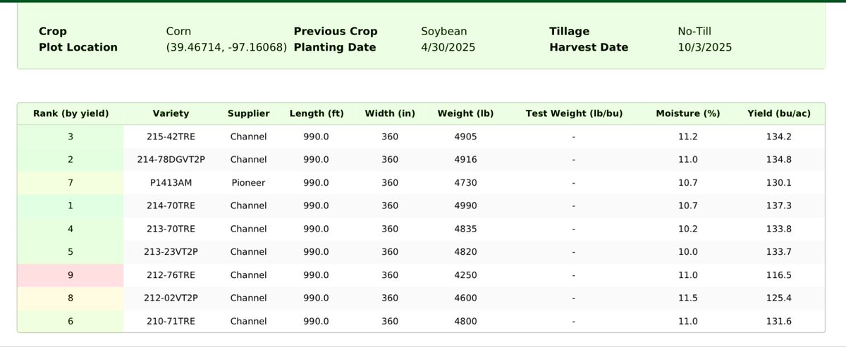 Reed Seed - Clay Center, KS tweet media