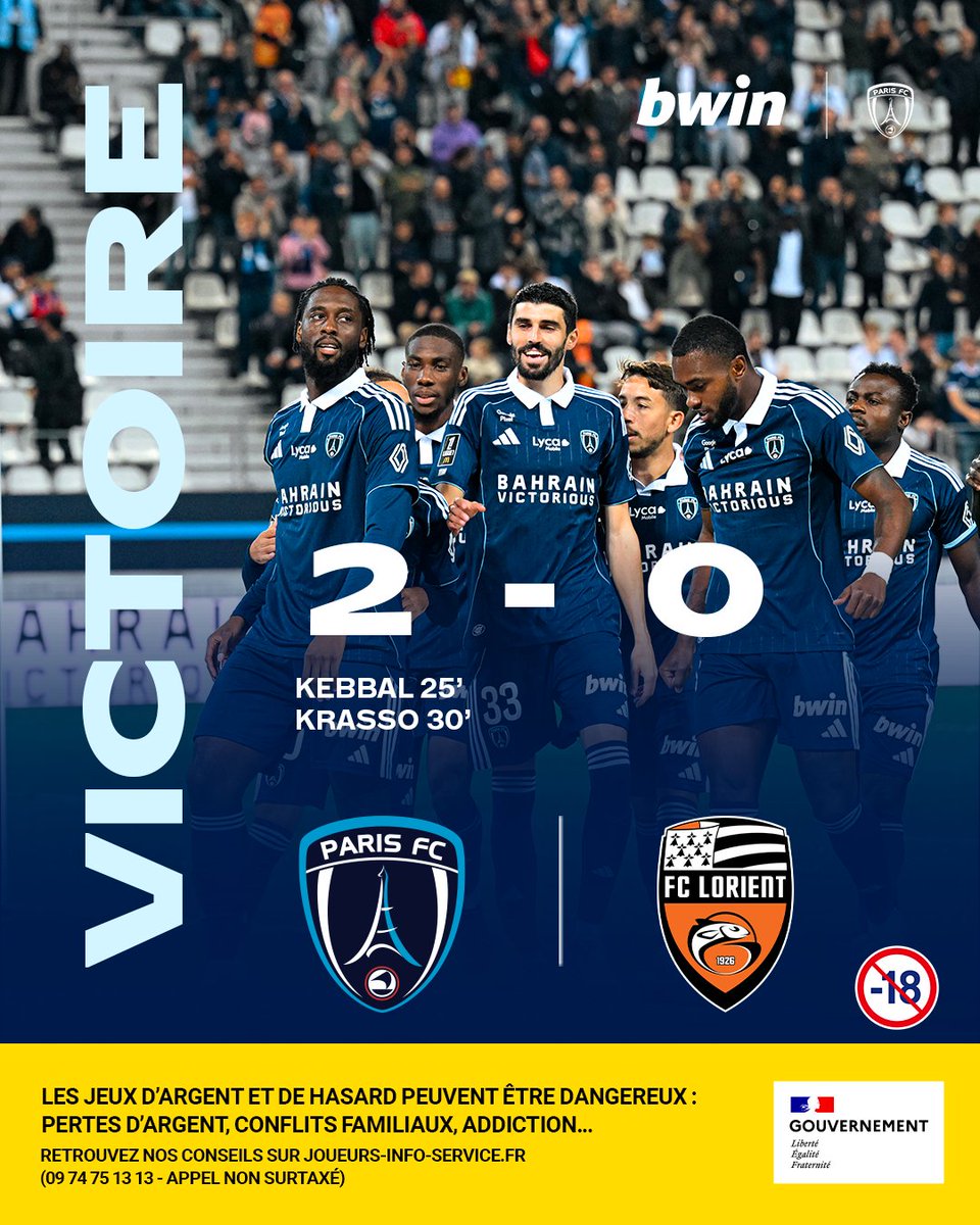 90+4' 𝑽𝑰𝑪𝑪𝑪𝑻𝑶𝑰𝑰𝑰𝑰𝑹𝑹𝑬𝑬𝑬 💙

Nos Parisiens s'imposent à domicile juste avant la trêve 🌟

Grâce à des buts d'Ilan Kebbal et Jean-Philippe Krasso, les hommes de Stéphane Gilli se rassurent 💪

Prochain rendez-vous, le 19 octobre, à Lens 📆

2️⃣-0️⃣ #PFCFCL
