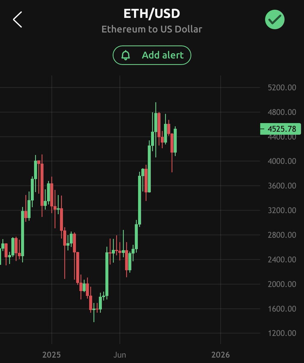 Vivazello's tweet image. Repose toi bien, merci pour tout 🙏🏾

$ETH #ETHERUM