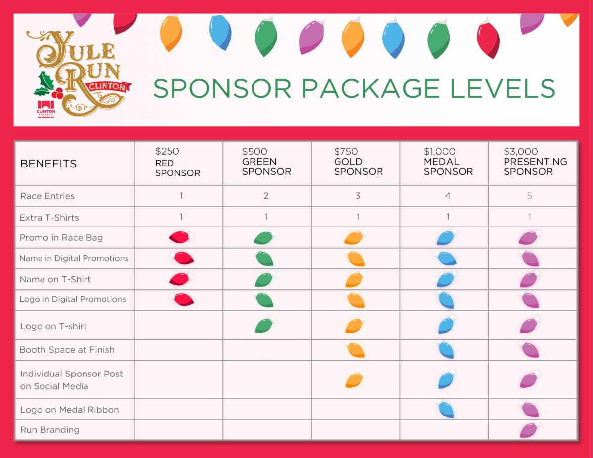 The 8th Annual Yule Run is quickly approaching and sponsorship opportunities are now available! 🎅 Want to be a sponsor? Fill out the digital form here: docs.google.com/forms/d/e/1FAI… or contact info@clintonchamber.org for more information!
