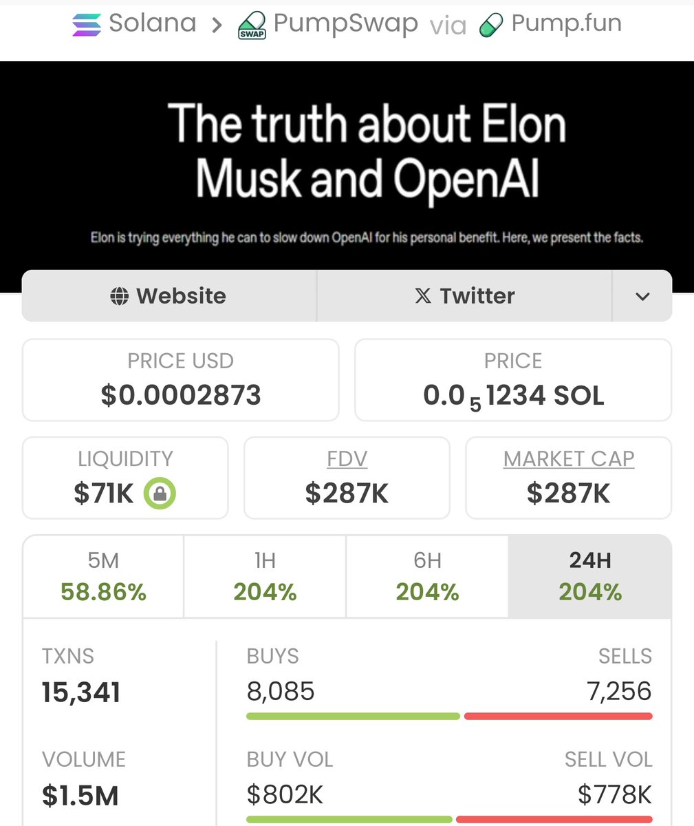 memebullishups's tweet photo. Sniped $ElonGate at $5.5k, now blazing at $287k MC!
Every pick calculated, every exit nailed. Epic 52x secured! 
DM + Follow to join my TG and win big with us! 
#SOL #Memecoins #Crypto #TopGem #Alpha #SolanaSniper #ElonGate

7DthrdMpWDAo91BeFD8sVV5LMuMNU3EL8EQ89dY7pump https://t.co/t5ExrcQbkU