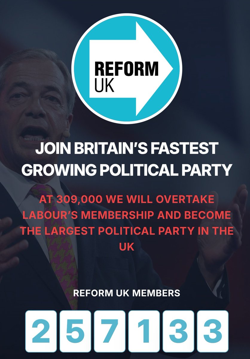 StarkReactorUk's tweet image. AT 309,000 we will overtake Labour&apos;s membership and become the largest political party in the UK. We are on the brink of Transforming UK Politics. keep pushing everyone spread the word

#reformuk #JoinReform @reformparty_uk