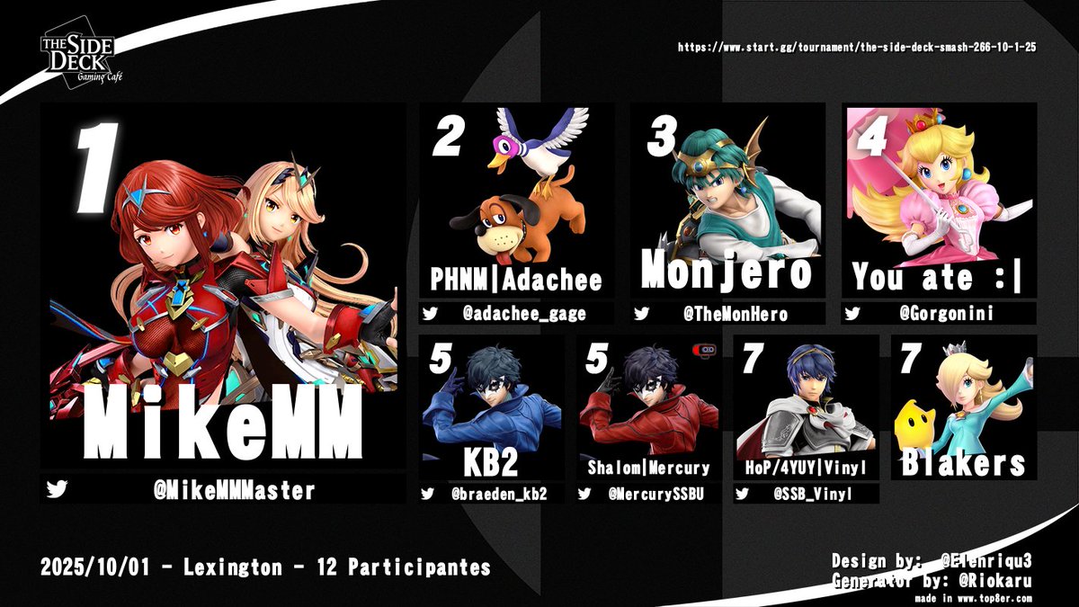 adachee_gage's tweet image. Hi everyone! Thank you so much for coming to this weeks Side Deck. Here are the results and congrats to Mike for his first side deck dub!
This week is Ult and 5:30 and Melee at 7
Hope to see u there!
Registration link below vv