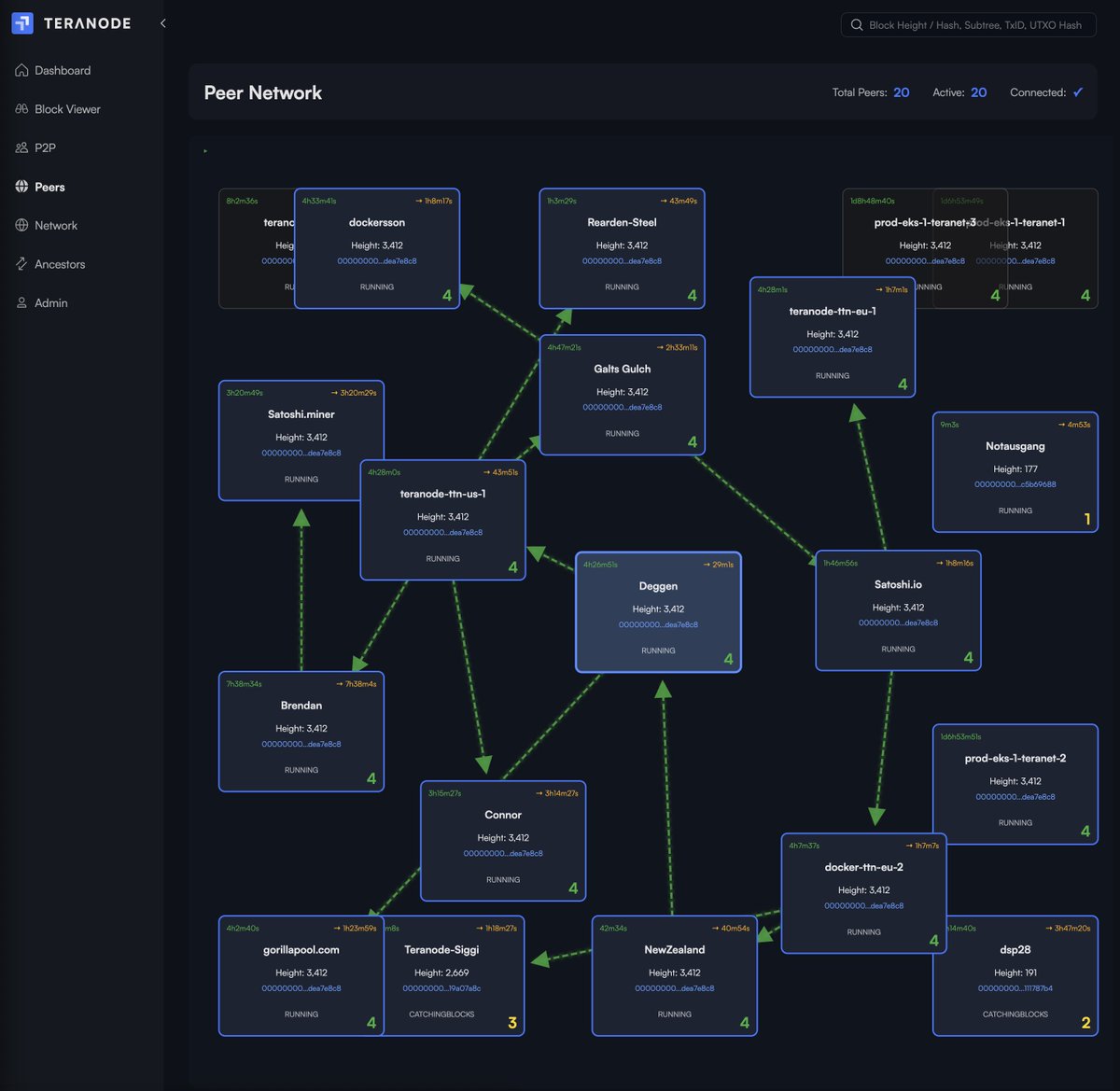 It's just so damn beautiful. So proud of the Teranode team. What a bunch of absolute legends.