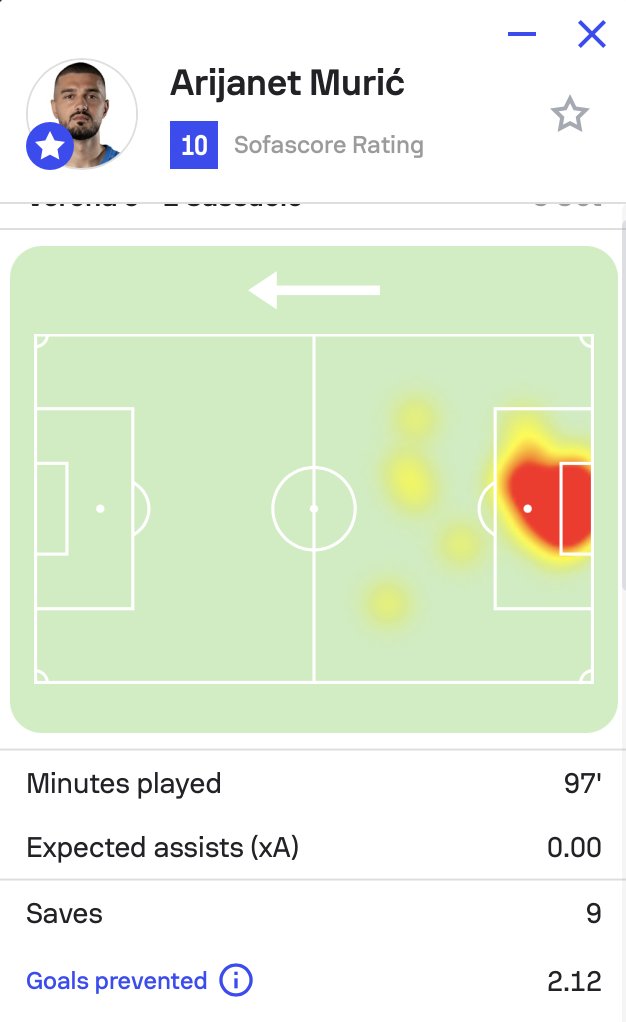 Broadheadinho's tweet photo. My eyes must be deceiving me #itfc https://t.co/QOQ2cPDUTy
