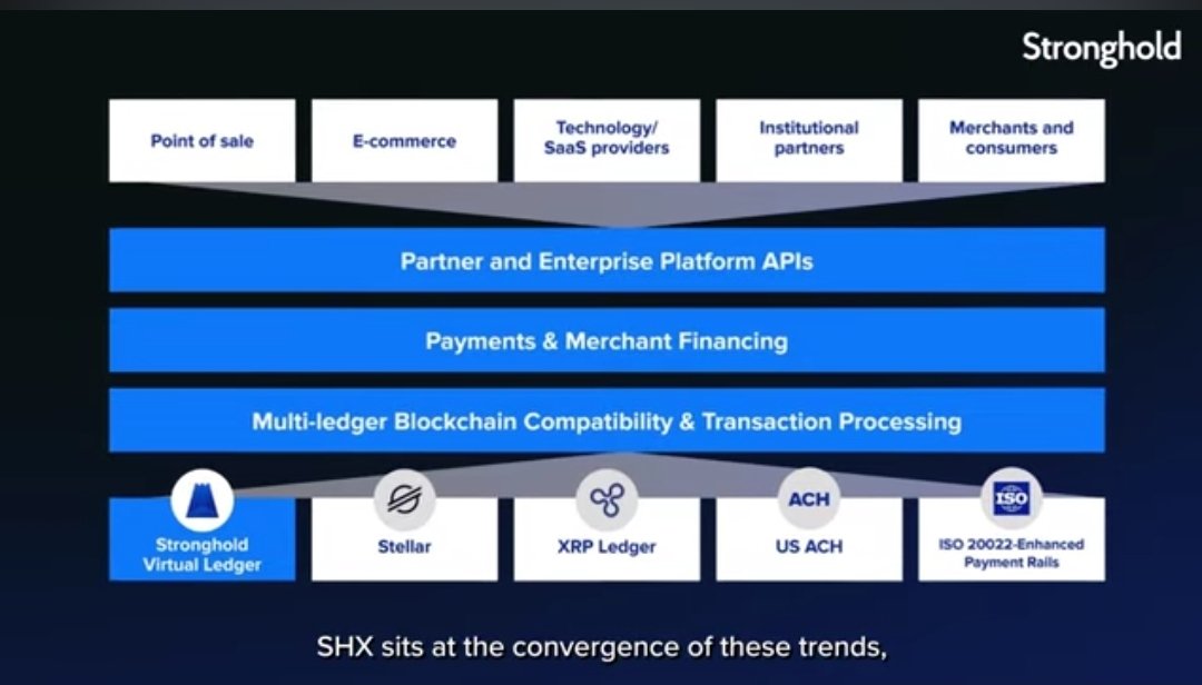 utility_fiend (@utility_fiend) on Twitter photo Mr <a href="/ItsSeanBennett/">Sean Bennett</a> just laid out the master plan.
My biggest take away from this is the fact <a href="/strongholdpay/">Stronghold</a> has been focused on American infrastructure for the last few years.
Them branching out globally means its complete.
The rails have been built
They are the only crypto Mr <a href="/ItsSeanBennett/">Sean Bennett</a> just laid out the master plan.
My biggest take away from this is the fact <a href="/strongholdpay/">Stronghold</a> has been focused on American infrastructure for the last few years.
Them branching out globally means its complete.
The rails have been built
They are the only crypto