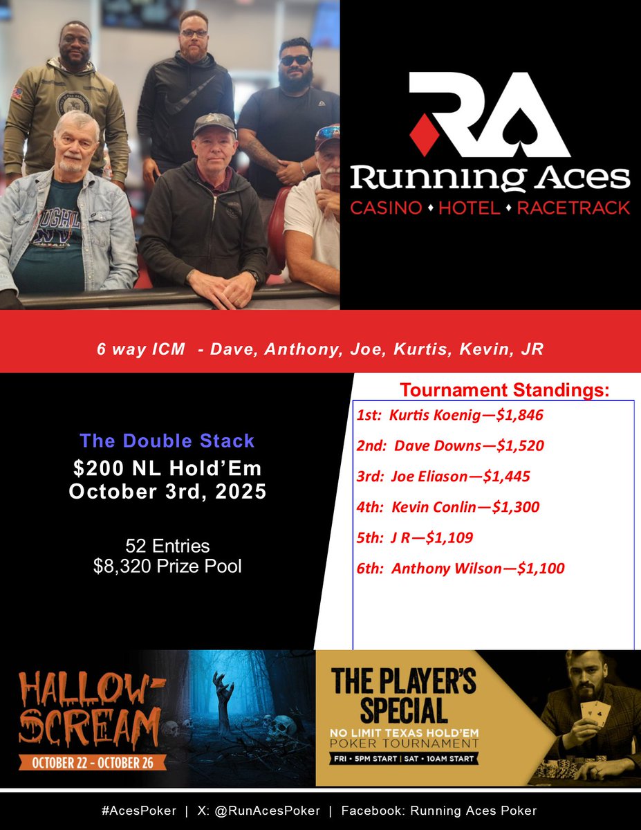 Today's 10am results!  #AcesPoker #poker #pokertournament