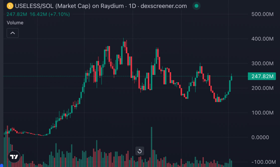 $USELESS +1450X  🪙

280K - 408M, 245M now 

Reversal chart 

Remember join GENESIS for next alpha: t.me/GenesisChain_C…