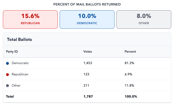 umichvoter tweet media