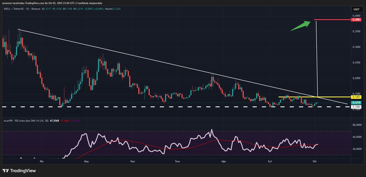 Cryptosems's tweet image. #shell Sokağa Dök Bizi 🏁

Loading..........