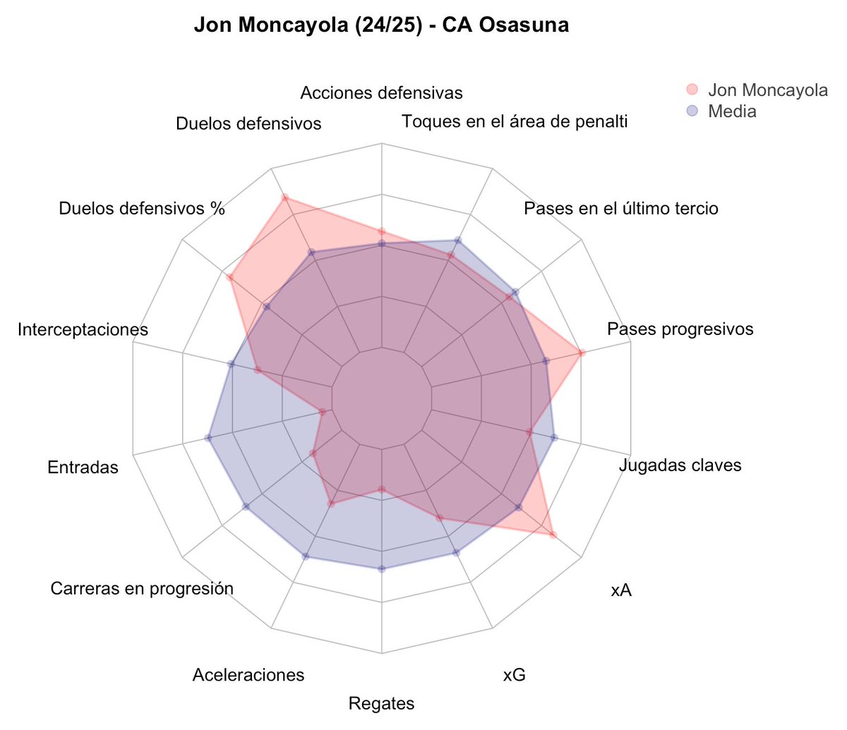 ML Chart tweet media