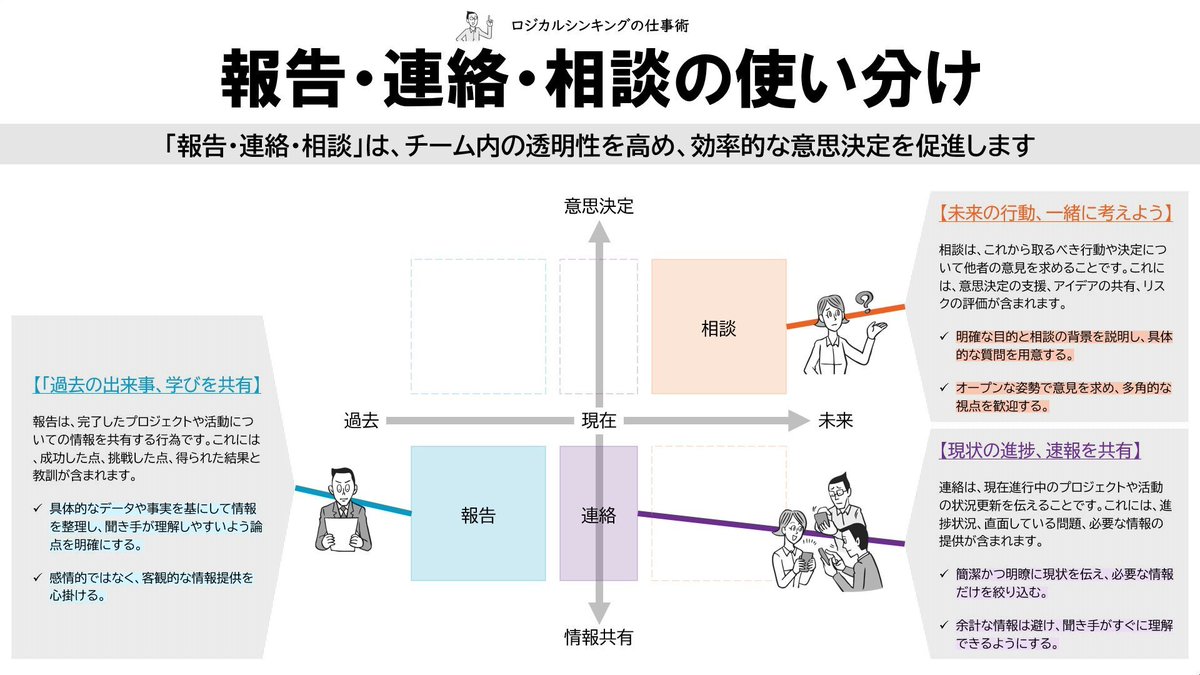 hanabi_support's tweet photo. 報連相を上手くなりたい人へ…👇 https://t.co/UM7TfdLQ9r