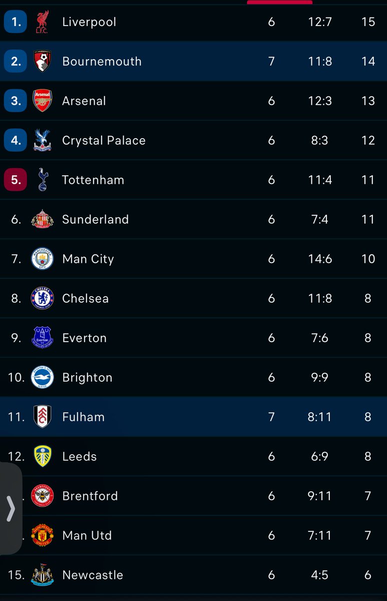 European football?! You better believe it!!!! #afcb 🍒🍒🍒