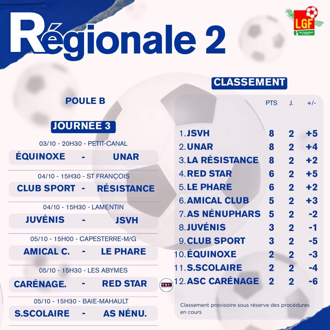 #Régionale2 
#Journée3 

🔹 Poule 🅰️
Duel attendu entre La Frégate et le Racing Club, deux équipes en forme en ce début de saison.

🔹 Poule 🅱️
Ancien de R1-Vito, Le Phare ira défier l’Amical Club toujours difficile à battre sur ses terres. 

#PasyonémanTanNou
#PassionatelyOurs