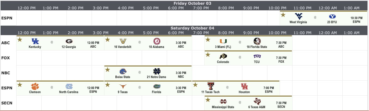 CFBguide's tweet image. Here are your most favorited Week 6 games on CFB.guide! See the full TV grid schedule at  and plan your game day. 📺 #CFB