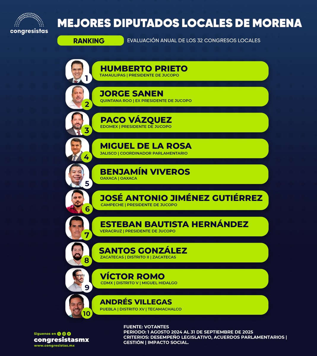 Congresistas tweet media