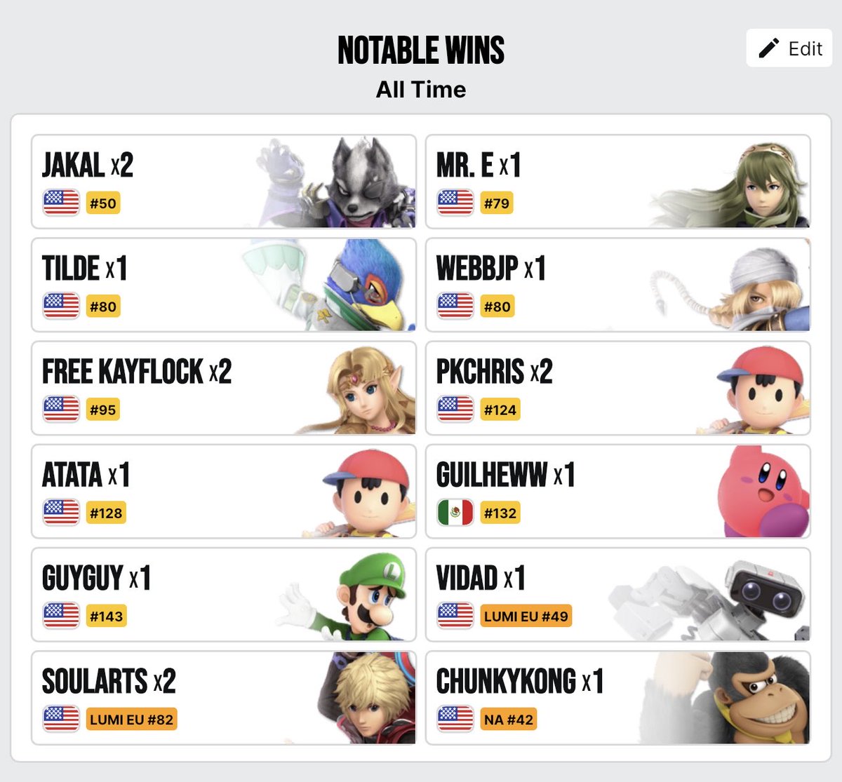 Seel_ssbu's tweet image. Hey all I’m officially a free agent again, thank you so much to Peak esports for everything. If any organizations would like to sponsor me I’m currently one of the best Icies in NA and ranked #3 in Connecticut and #7 in NE. Please rt for awareness thank you all so much :)