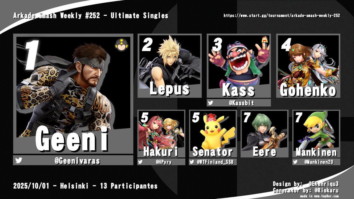 Arkade Smash Weekly #251 results! 
Congratulations to <a href="/Geenivaras/">Geeni</a> for winning the bracket!