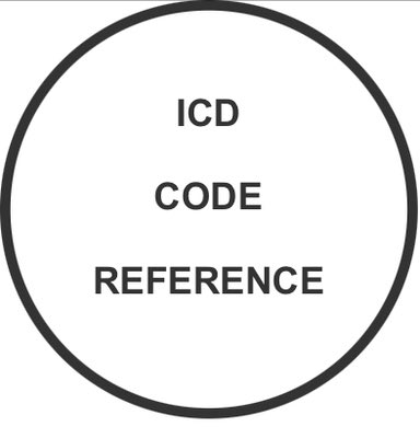 codingreference's tweet image. Guidelines
tinyurl.com/Fcodecpt
Most resources don’t break down coverage this granularly by care setting #healthcare #inpatient #outpatient #cptstudent #medicalcoding #cheatsheets #HealthcareEducation #medicalbillingandcoding #medical #crisis #triage #MedicalBillingExperts