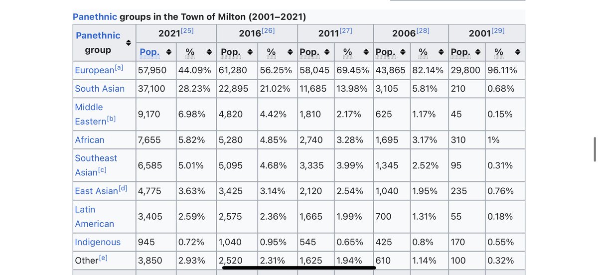 leoriocrypto's tweet photo. @Tablesalt13 The 905 is irreversibly destroyed and looking at this table from Wikipedia will soon be a hate crime https://t.co/xhQCMhUiw9