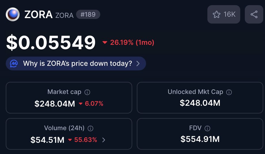 adotjdott's tweet image. Interesting 🤔
wen @footballdotfun token?