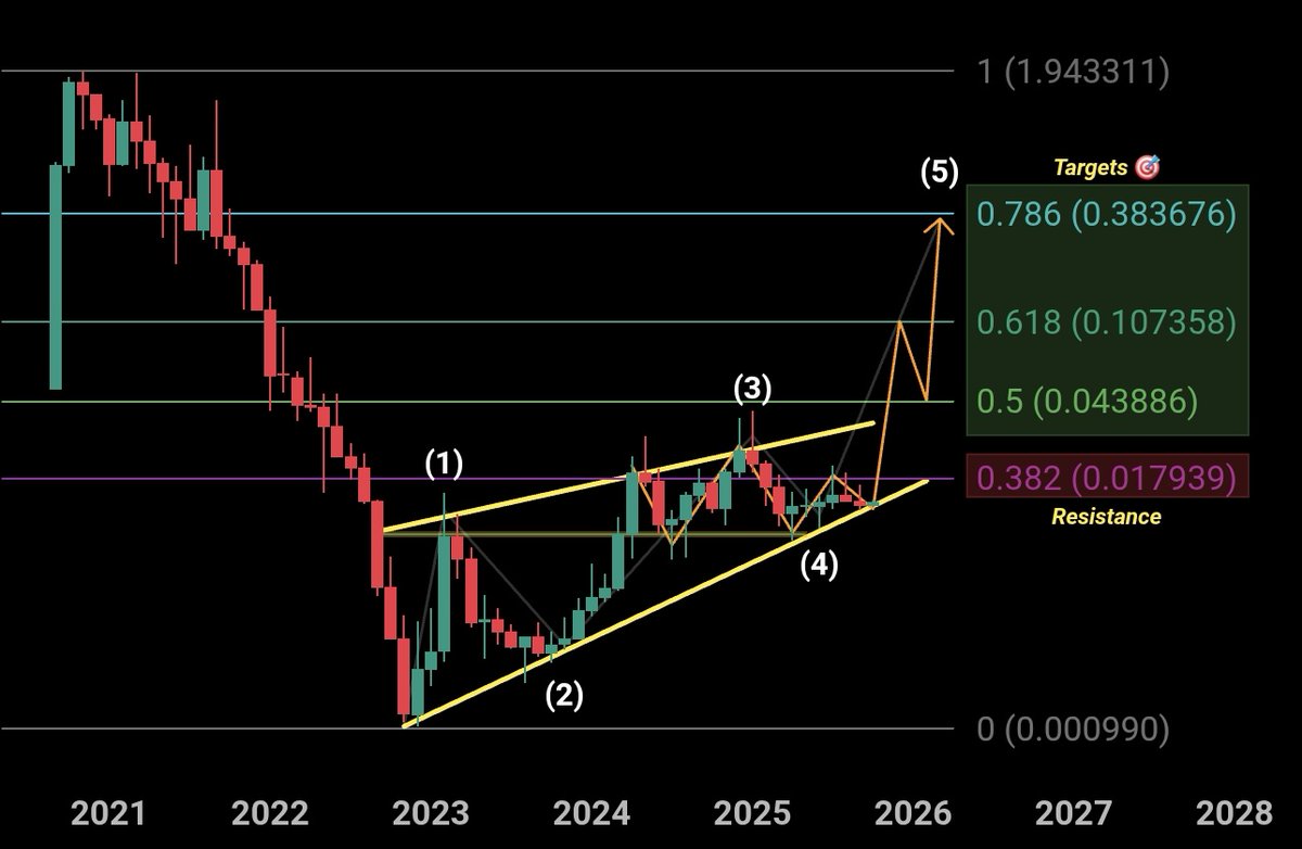 $VELO : It's due to get interesting..