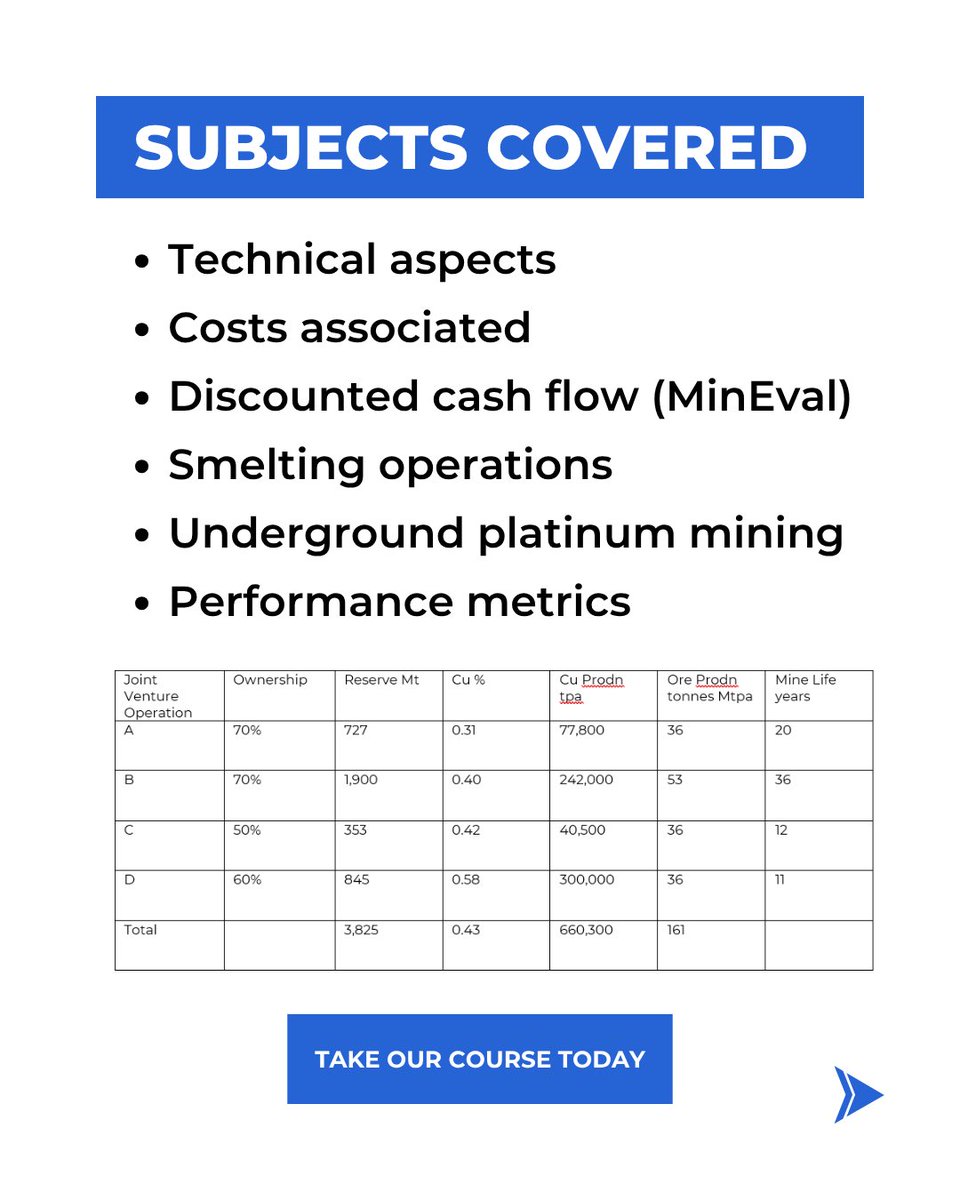 Edumine's tweet photo. 📊 NEW COURSE: Valuation of Mineral Projects Based on Share Performance Metrics

How do investors really assess mineral project value?

🔗 Start the online course now: https://t.co/ZP3ZuAEmrT…
 📚 Follow @edumine for more professional development in mining

#edumine #mining https://t.co/rNjfNEFzCf