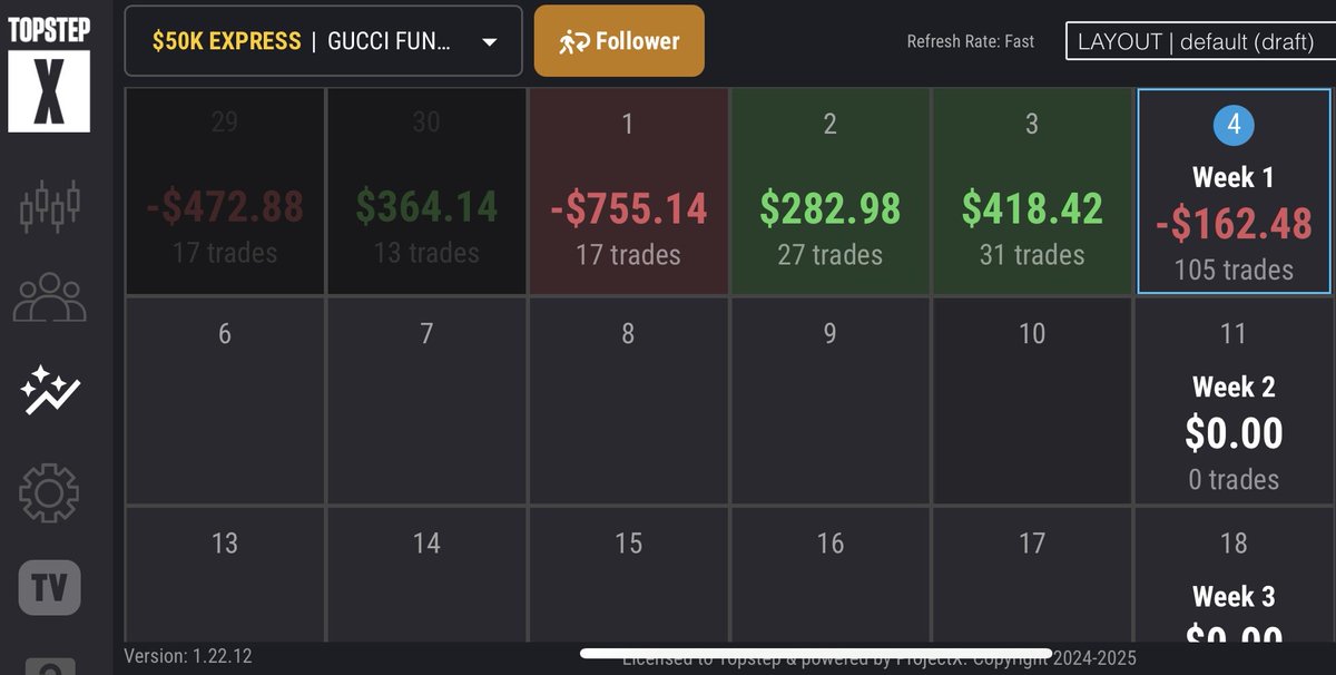 This week has been rough with lack of sleep due to daylight savings but overall up

About +$300 overall on <a href="/Topstep/">Topstep</a> XFAs.

Next week we up that psychology and keep doing what we doing.

$NQ $ES $SPY $QQQ