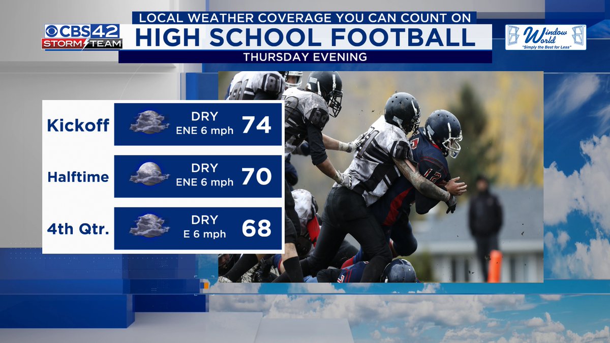 Dave_Nussbaum's tweet image. The weather looks great for the high school football games this evening across Central Alabama. #alwx #cbs42 @AHSAAUpdates