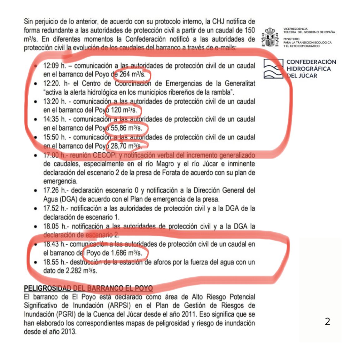 <a href="/DianaMorantR/">Diana Morant</a> Vuestro inútil Polo ignoró el peligro del Poyo, y lo estáis encubriendo, sinvergüenzas!!!
