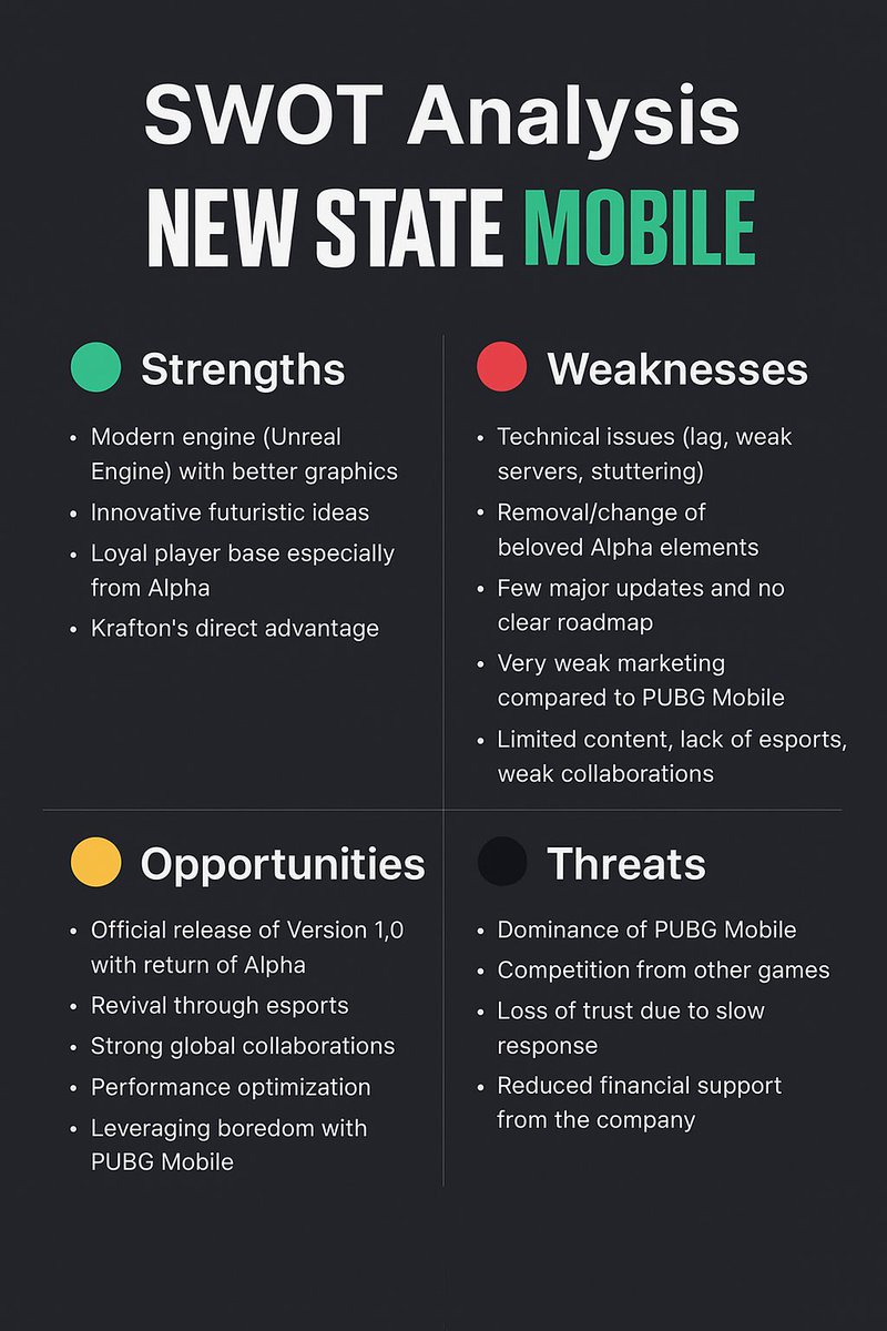 The game still has a chance to make a comeback if Krafton decides to seriously work on major updates that satisfy players. The question now is:
Will NEW STATE Mobile return stronger than before?
#NEWSTATEMOBILE