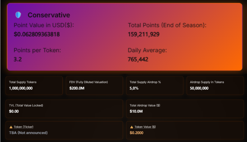 Intarion_xyz's tweet image. With the launch of this new market on @pendle_fi , we&apos;ve updated our expectations for the end of season 1 of @InfraredFinance

Updated data

Just calculate your returns🤑

app.intarion.xyz
CODE: L78YF