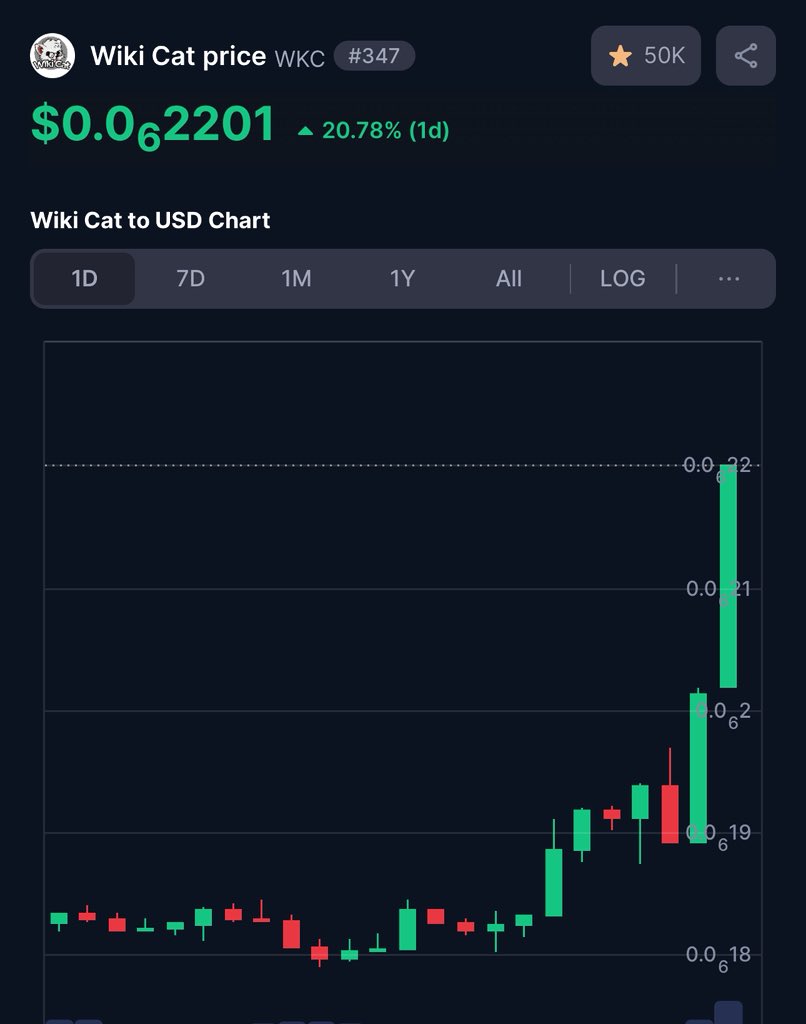Undervalued_c's tweet image. WikiCat on the roll 🔥🔥🔥🔥

Pumping hard!