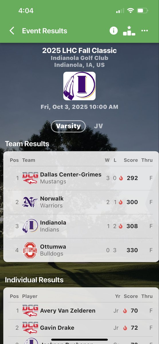 Indianola finishes in 3rd place at the LHC Fall Classic with a team score of 308: