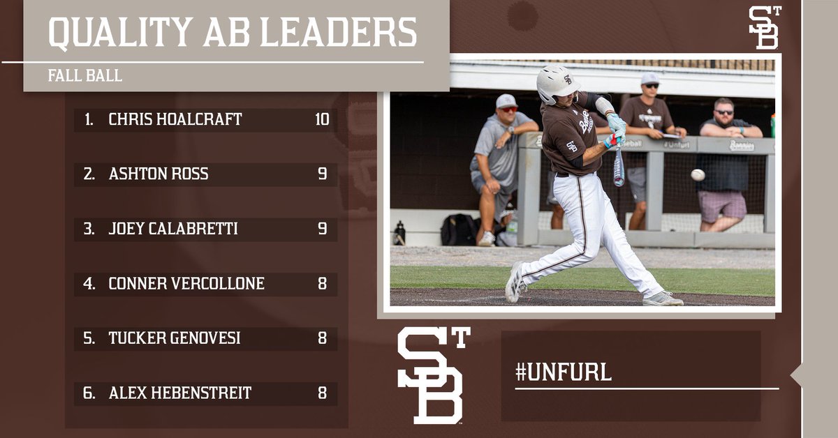 Bonnies Baseball Analytics tweet media