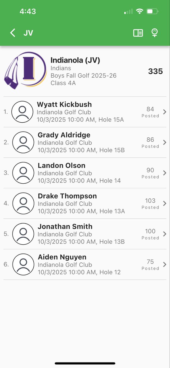 On the JV side of the LHC Fall Classic…Aiden Nguyen fires a 75 to win the JV portion individually!

Other Indianola finishers:
Kickbush 84
Aldridge 86
Olson 90
Smith 100
Thompson 103