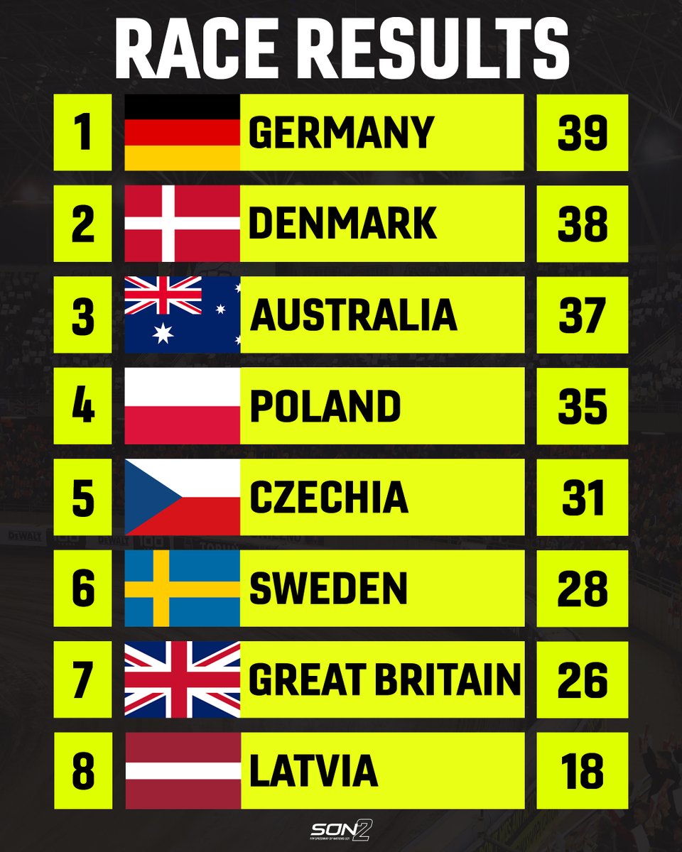 It doesn't get much closer than that! 😮‍💨

 Here are the full race results from SON2 🙌

 #SON2 #SoN #SGP