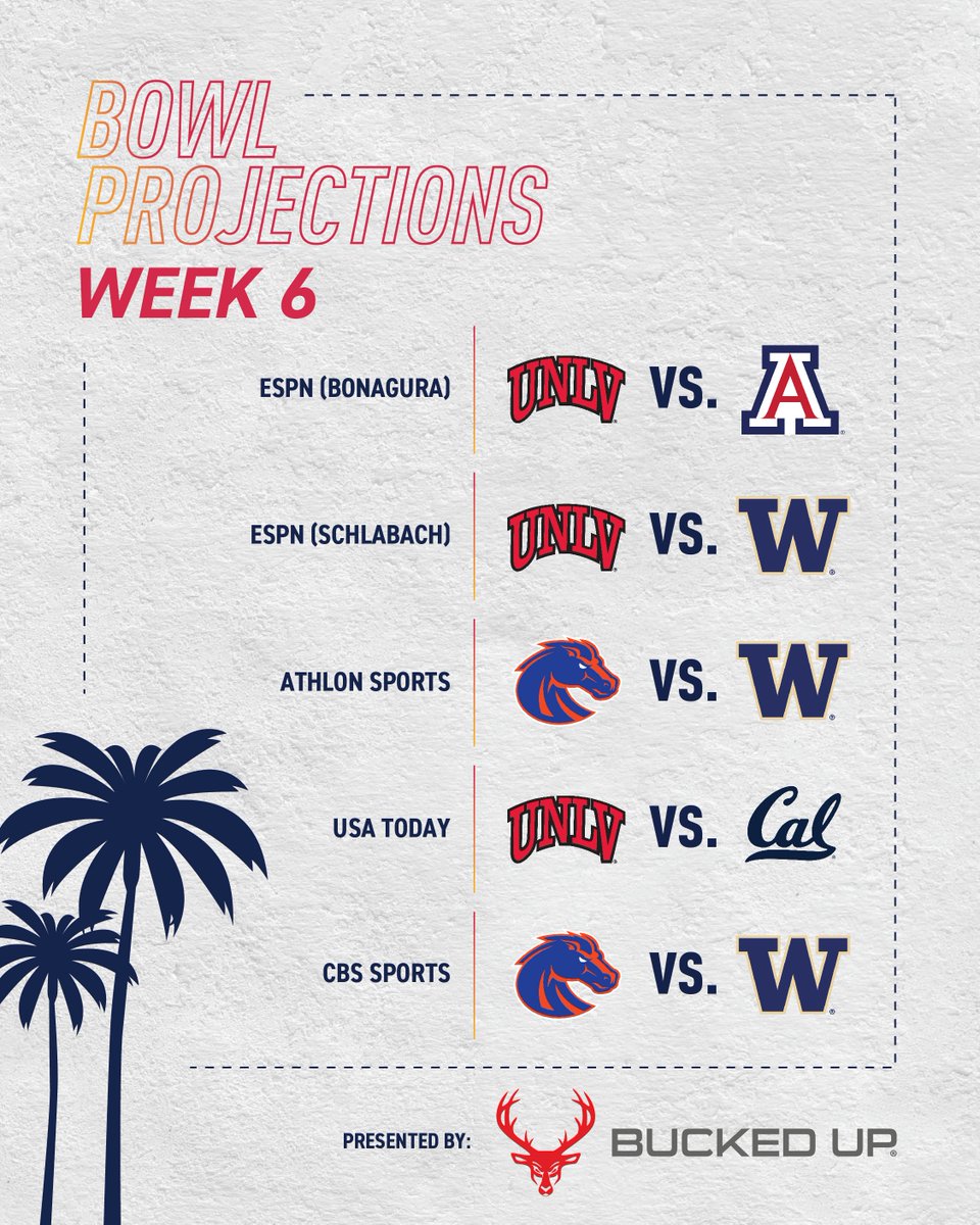 LABowlGame's tweet image. Bowl Projections are back 🔮👀 @buckedup 

See who the experts think could be at SoFi Stadium on December 13