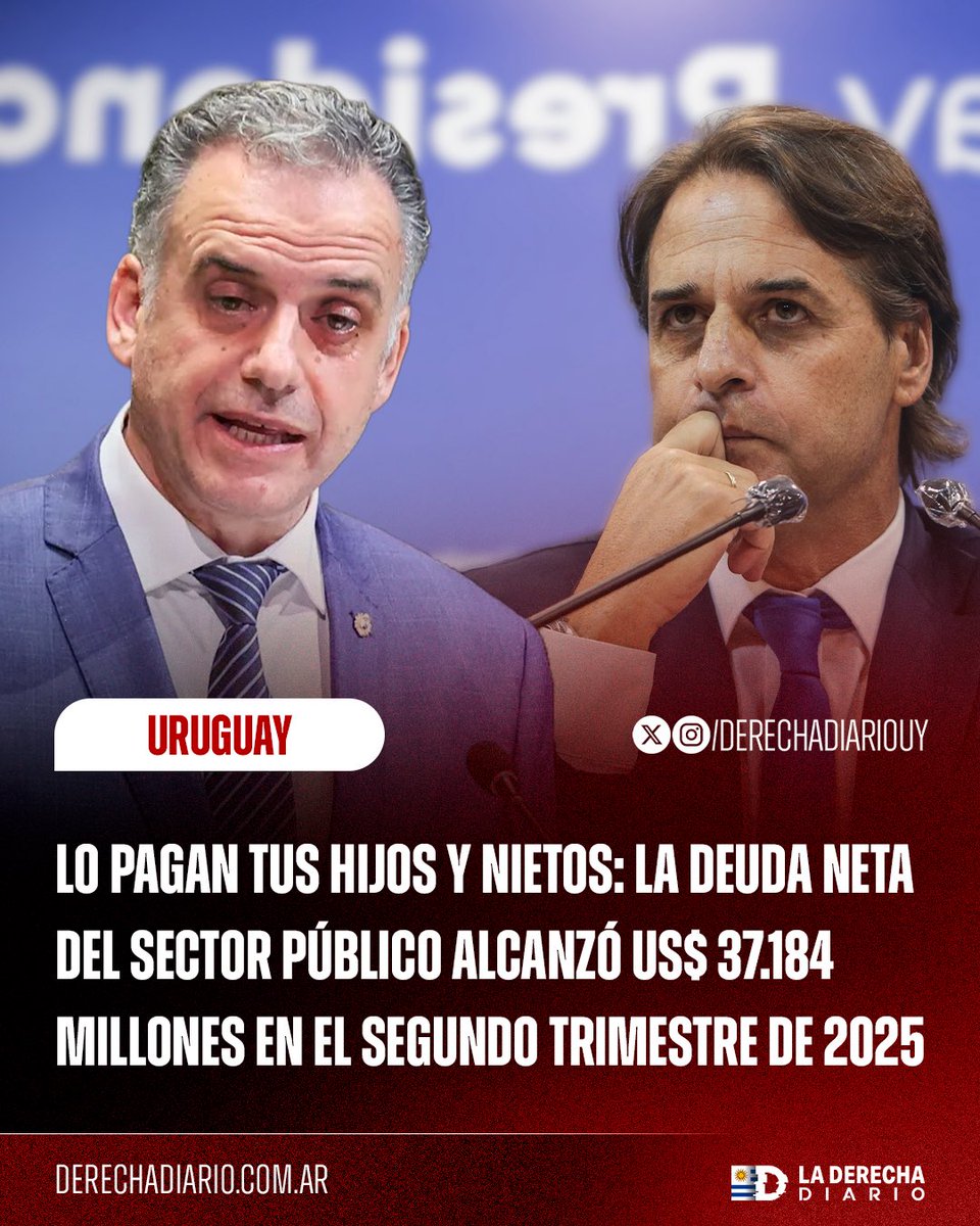 DerechaDiarioUY's tweet photo. 🇺🇾 | Lo pagan tus hijos y nietos: La deuda neta del sector público alcanzó US$ 37.184 millones en el segundo trimestre de 2025 por culpa de los despilfarros de los sucesivos gobiernos coalicionistas y frenteamplistas. https://t.co/bQXI5bZFzX