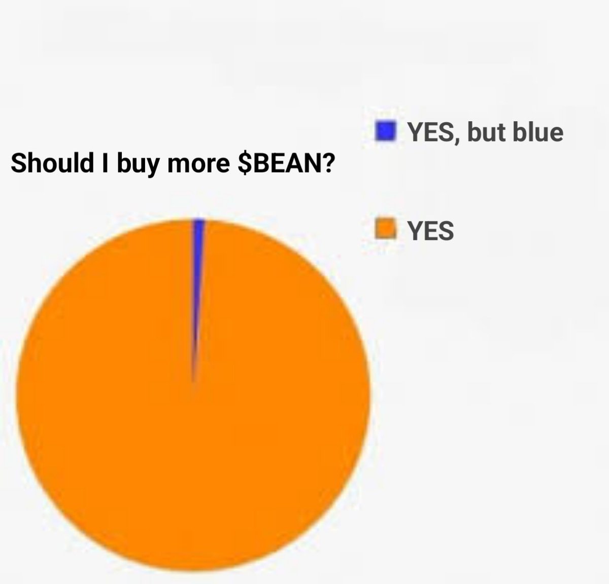 Someone asked if they should buy more $BEAN
 so we ran the numbers. After hours of in-depth research, complex calculations, and advanced charting, the results are finally in:  it's either a YES or a YES

 load up on $BEAN

<a href="/BEANCOINAI/">$BEAN</a> #beancoinai