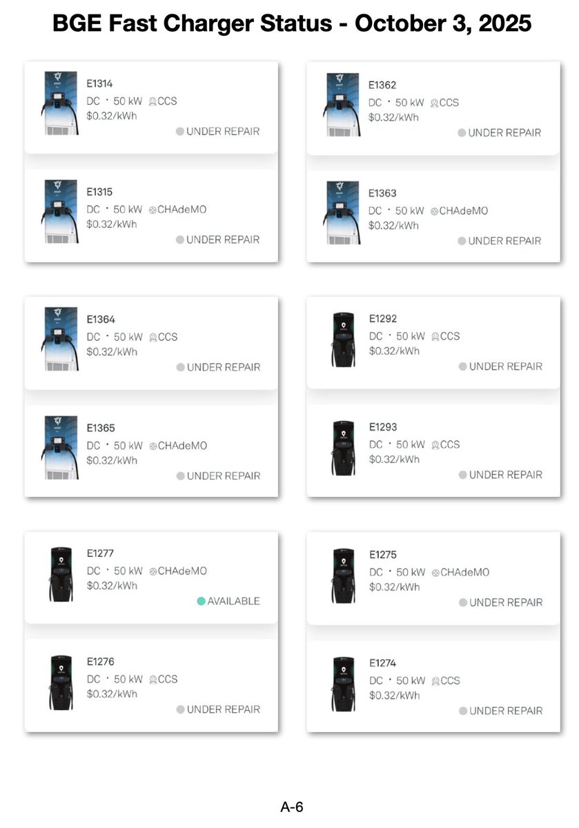 pluginsites's tweet image. Ongoing repairs noted. Time for ChargerHelp! to deliver promised docs. #EVNetwork #Maryland 6/9