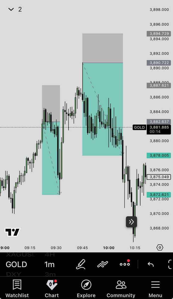 Entries you won’t find anywhere else 
Exact pinpoint entries
Smashing take profits in minutes 
Catch these sniper entries with me on our free discord server 
Join ⬇️

discord.gg/culttraders