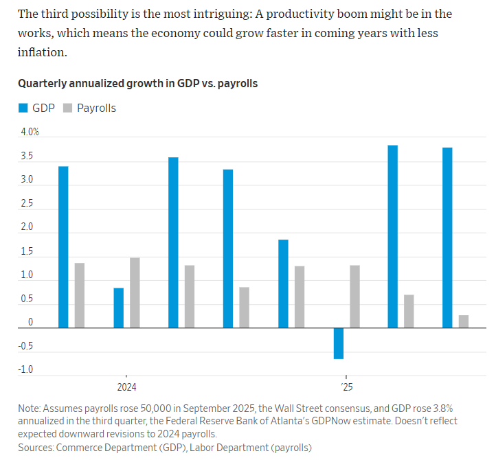 The immediate effects of AI is consumption acceleration... productivity improvements not proven yet