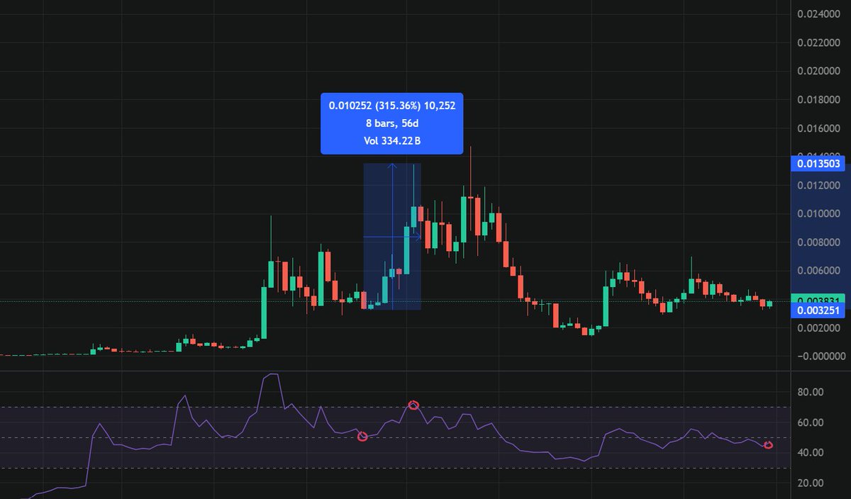SageBolts's tweet photo. 🐸The last time $TURBO moved from neutral to overbought on the weekly RSI, we pushed 300%. And thats just from ENTERING the overbought territory. Big multipliers are loading! 🐸 https://t.co/MGpWHdjECk